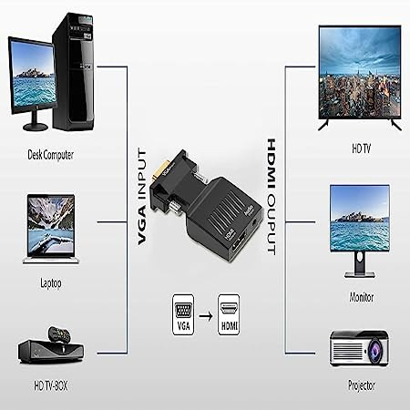 VGA to HDMI Adapter with Audio (PC VGA Source Output to TV/Monitor with HDMI Connector), 1080P Male VGA to Female HDMI Converter for Desktop, Laptop Projector, Monitor, HDTV (K-CHMPS-T-0058)