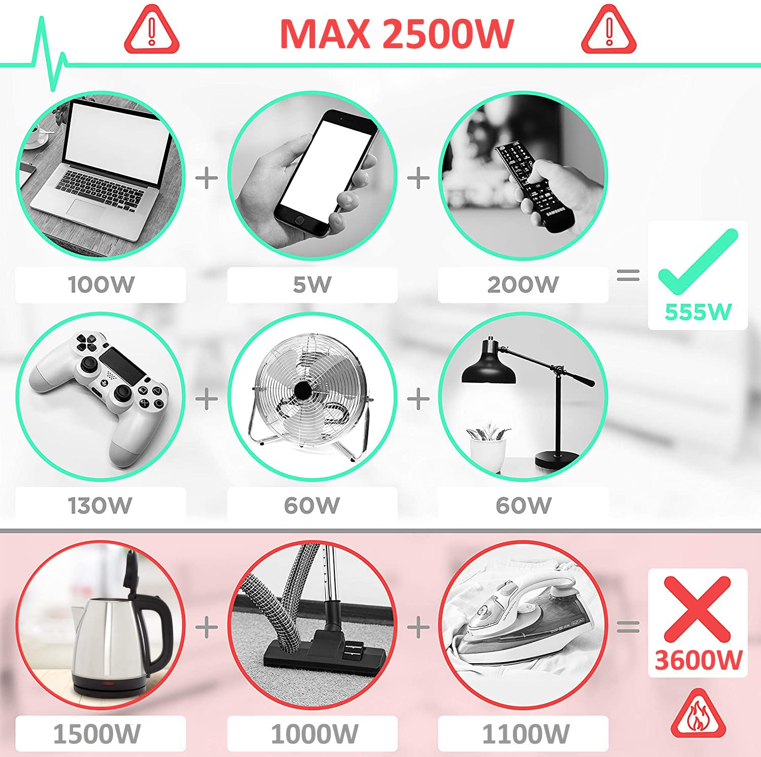 Hoteon 10 Way Extension Board, 2500W Power Strip with USB C& QC3.0 USB Fast Charging Ports, 10 Universal Outlets, 6 USB Solts Surge Protection 2M Cord Home Office (3-PIN White)