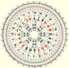 How many Gun should match in Kundali for Marriage