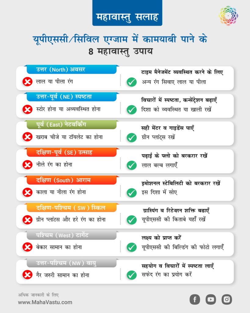 MahaVastu Advice on Dealing with Quarrelling Parents
