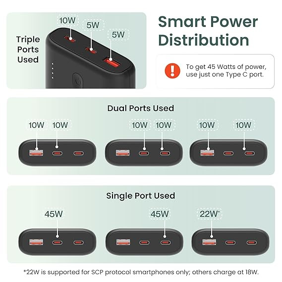 Ambrane 45W Fast Charging Powerbank Emergency use for MacBook & Type C Laptops, 15000mAh, 1 USB & 2 Type C, Power Delivery, Quick Charge for iPhone, Android & Other Devices, (Powerlit 45, Green)