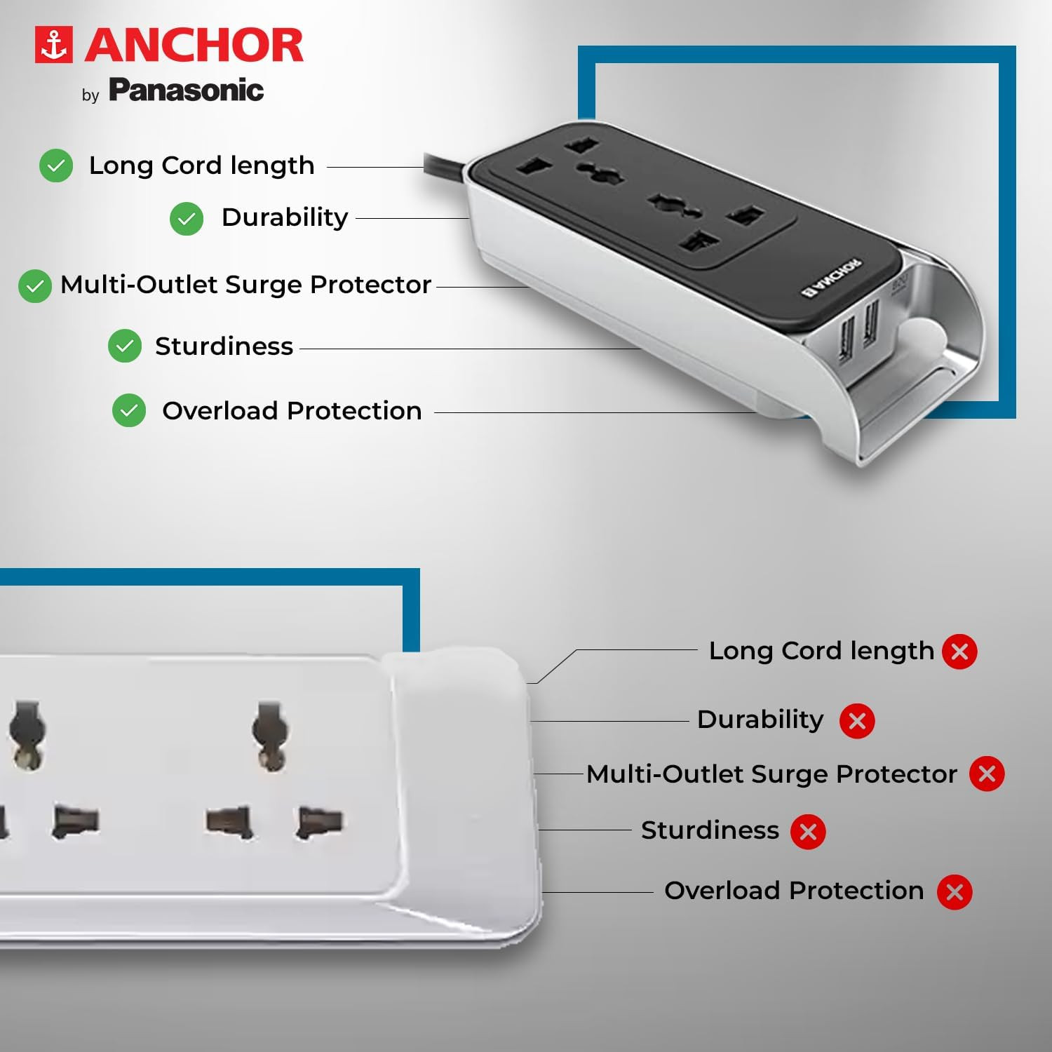 Anchor by Panasonic 6A 2 Universal Socket with 2 USB Port | 6A Extension Board with 2.4A 2 USB Port | Multi Plug Socket for Home Wall, Office (22052)
