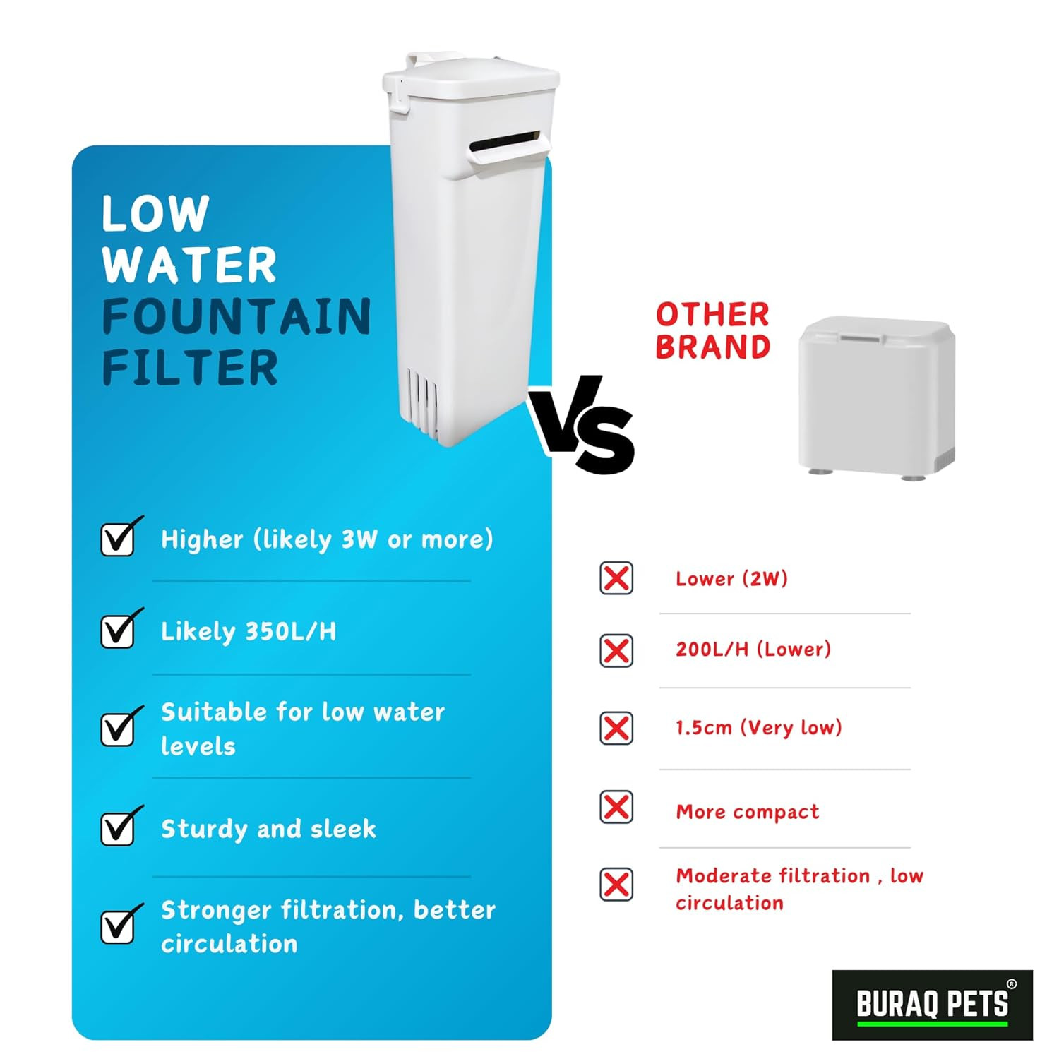 Buraq Aquarium Turtle Filter TF-500, Low Water Fountain Filter, Fish Tank Hanging Circulation Filter Pump for Turtle, Reptile (350 L | H)