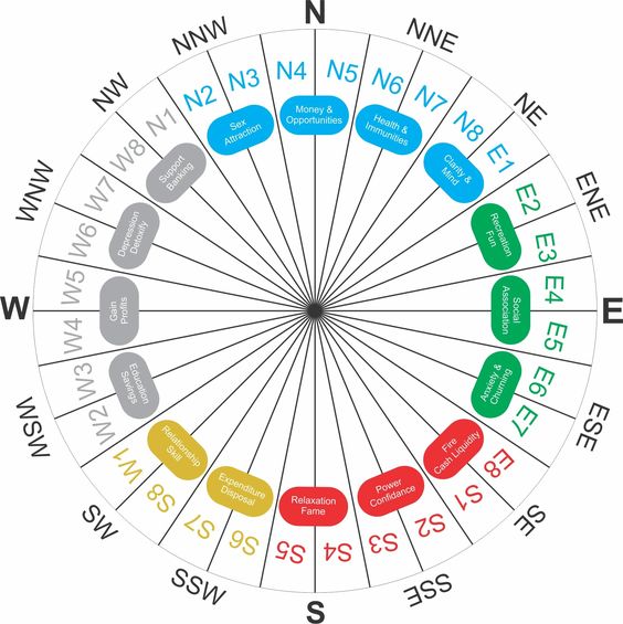 शादी में हो रही है देरी तो करें यह महावास्तु उपाय