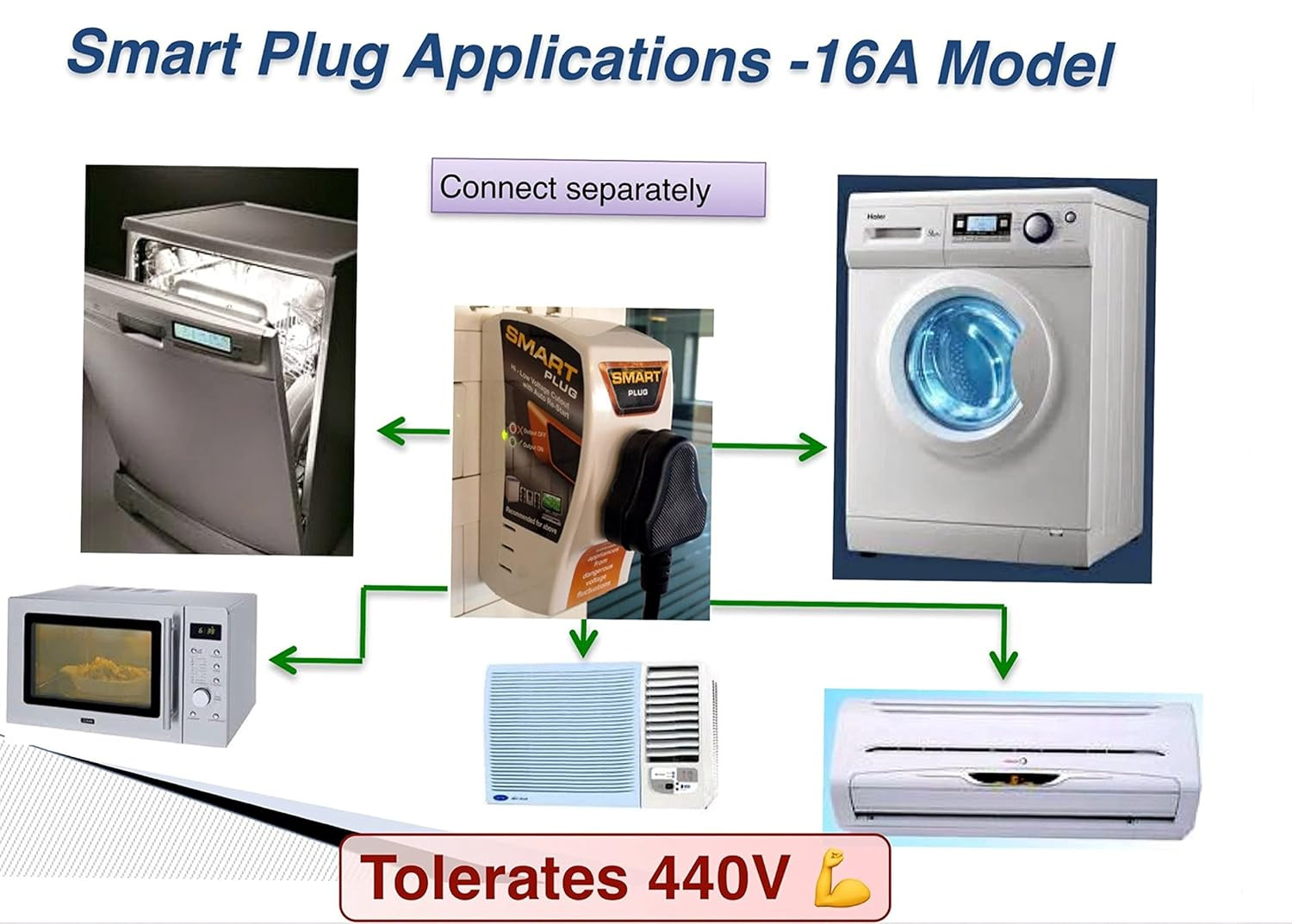Smart Plug High Low Voltage Protector @ 6Amp With Cord With Surge Protection Upto 4000 Volts.