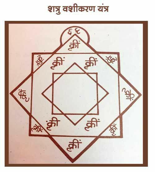 Astrology Blogs In India