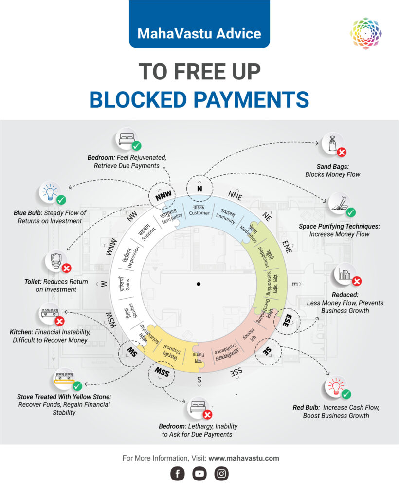 यूपीएससी/सिविल एग्ज़ाम में कामयाबी पाने के 8 महावास्तु उपाय