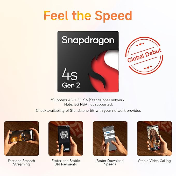 Redmi A4 5G (Sparkle Purple, 4GB RAM, 128GB Storage) | Global Debut SD 4s Gen 2 | Segment Largest 6.88in 120Hz | 50MP Dual Camera | 18W Fast Charging