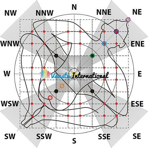 MahaVastu Tips for Rangoli