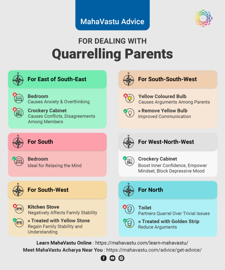 MahaVastu Advice to Increase Sales in Your Business