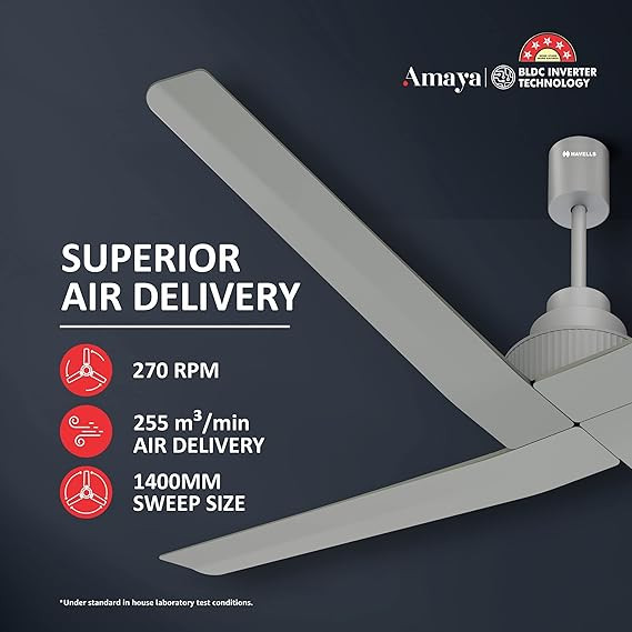 Havells Amaya 1400Mm Energy Saving With Remote Control 5 Stars Decorative Bldc Ceiling Fan (Silver Ash)